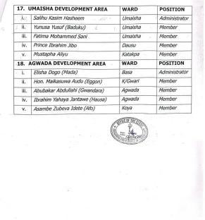 Governor Sule nominates administrators, members for 18 area administrative councils in Nasarawa 3