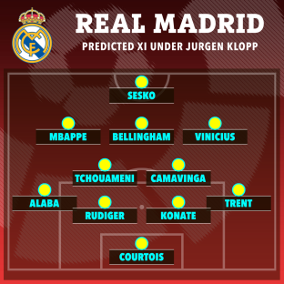 Illustration of a Real Madrid predicted starting eleven under JÃ¼rgen Klopp.