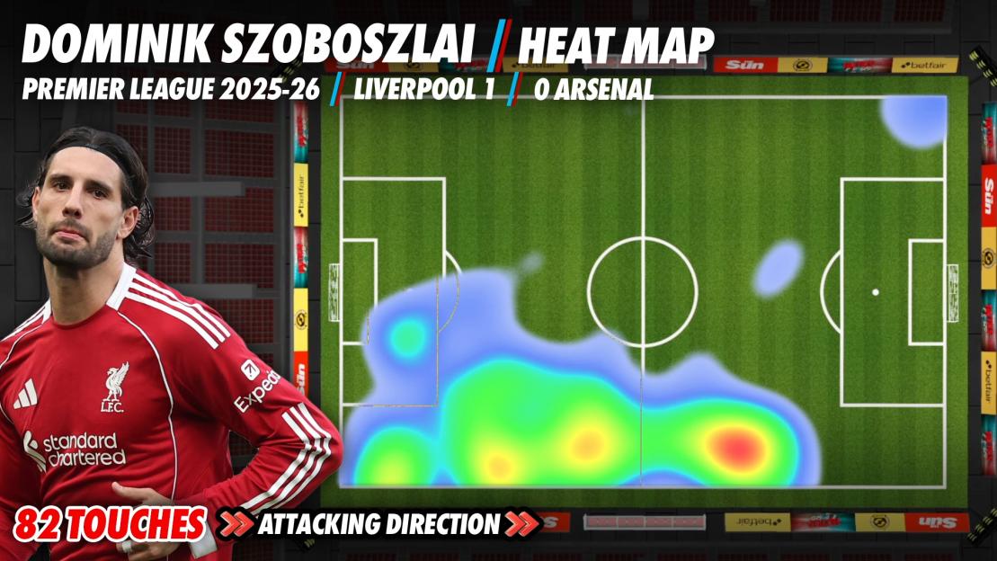 Szoboszlai's heatmap from Liverpool vs Arsenal match.