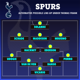 Illustration of a Tottenham Hotspur football team lineup.