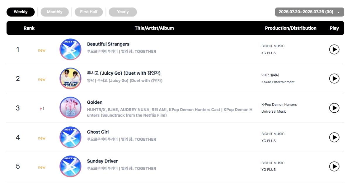 Download-chart