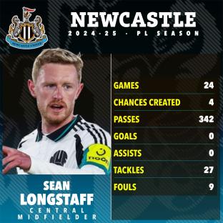 Sean Longstaff's 2024-25 Newcastle season statistics.