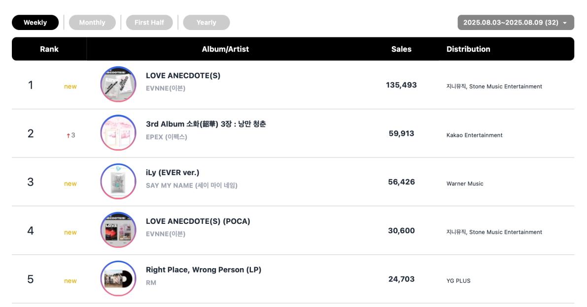 Album-chart-1