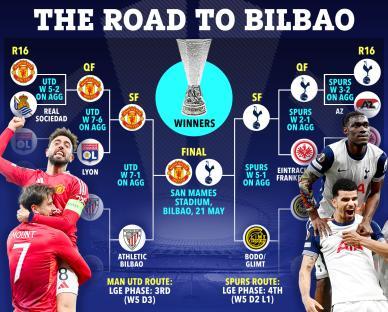 Illustration of the Road to Bilbao, showing the tournament bracket for Manchester United and Tottenham Hotspur's paths to the final.