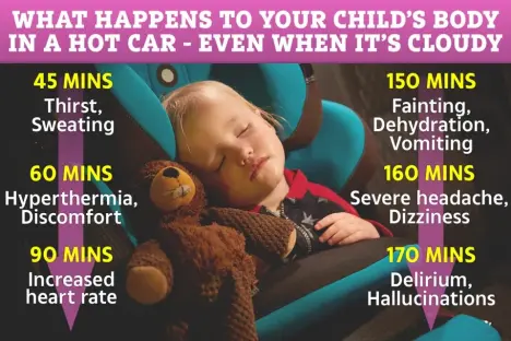 what happens to your child 's body in a hot car even when it 's cloudy