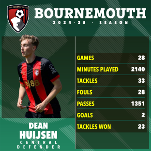 Dean Huijsen's 2024-25 Bournemouth season statistics.