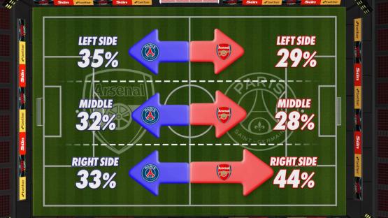 Illustration of Arsenal vs. Paris Saint-Germain areas of play percentages.