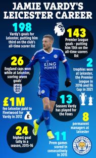 Infographic of Jamie Vardy's Leicester career statistics.