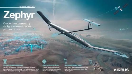 Illustration of Zephyr, a solar-powered drone providing stratospheric connectivity.