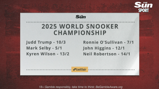 2025 World Snooker Championship odds.