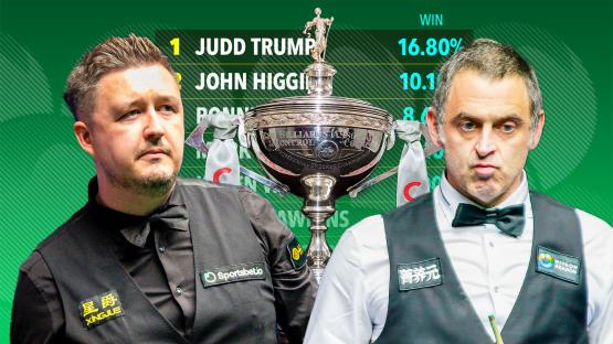 Supercomputer predicts World Snooker Championship with Kyren Wilson set to fall victim to Crucible curse