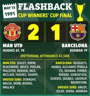 Illustration of the 1991 Cup Winners' Cup Final scorecard, showing Manchester United defeating Barcelona 2-1.