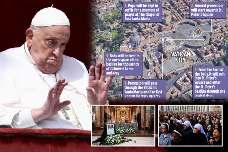 Illustration of Pope's funeral procession route and events.