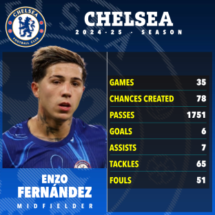 Enzo FernÃƒ¡ndez's 2024-25 Chelsea season statistics.