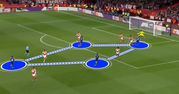 Diagram of soccer players' movements on a field.