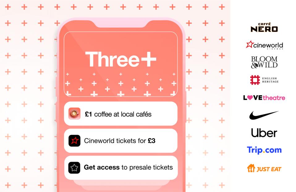 Illustration of a phone screen showing Three+ benefits: £1 coffee, Cineworld tickets for £3, and presale ticket access. Logos of partner brands are also shown.