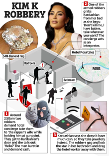 Illustration of the Kim Kardashian robbery, showing the layout of the hotel room, the robbers, and the stolen items.