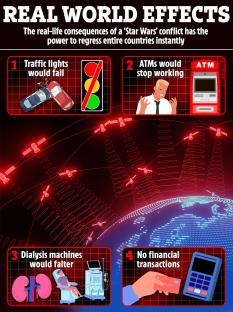 Illustration showing real-world effects of a "Star Wars" conflict, including traffic light failure, ATM malfunction, dialysis machine failure, and no financial transactions.