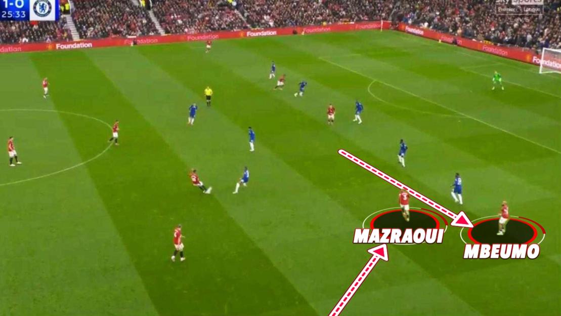 Football match with text overlays "MAZRAQUI" and "MBEUMO" highlighting two players.