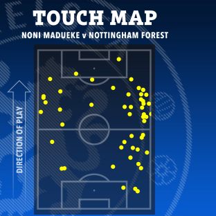Touch map of Noni Madueke vs Nottingham Forest.