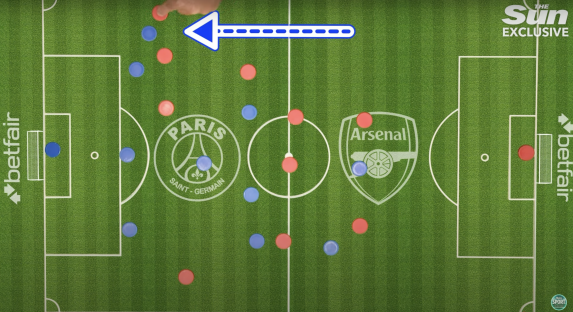 Illustration of a soccer field showing the formations of Paris Saint-Germain and Arsenal.