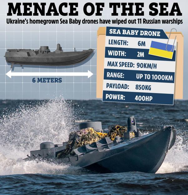 menace of the sea ukraine 's homegrown sea baby drones have wiped out all 11 russian warships