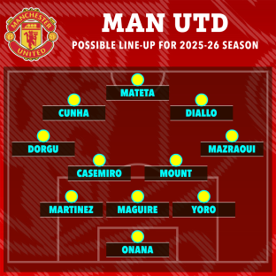 Illustration of a possible Manchester United lineup for the 2025-26 season.