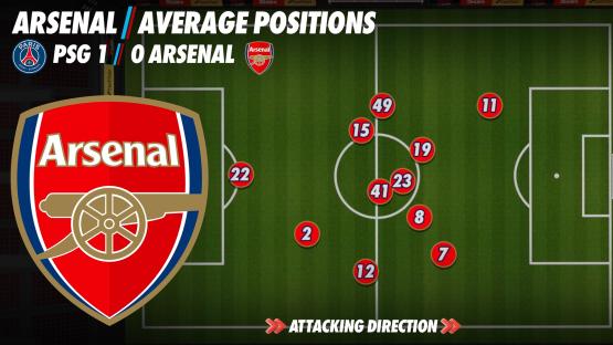 Illustration of Arsenal's average player positions during a match against PSG.