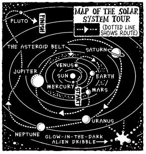 Illustration of a solar system tour map showing the route from Mercury to Pluto.