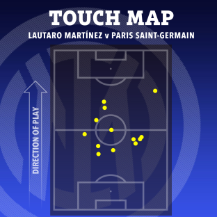 Illustration of Lautaro MartÃnez's touch map against Paris Saint-Germain.