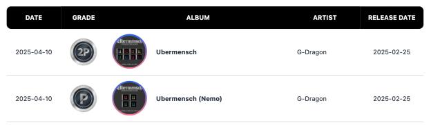 TXT, IVE, ZEROBASEONE, NewJeans, PLAVE, G-Dragon, BTS, Jisoo, And Hearts2Hearts Earn Circle Million And Platinum Certifications 5