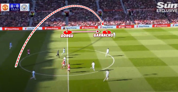 Illustration of a soccer play showing a pass from Dorgu to Garnacho.