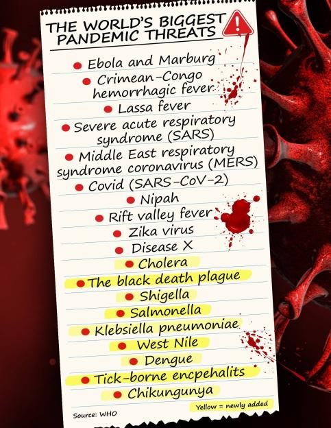 a notepad with the world 's biggest pandemic threats written on it