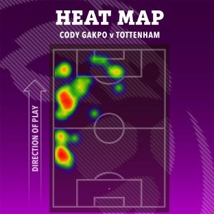 Heat map of Cody Gakpo's play against Tottenham.