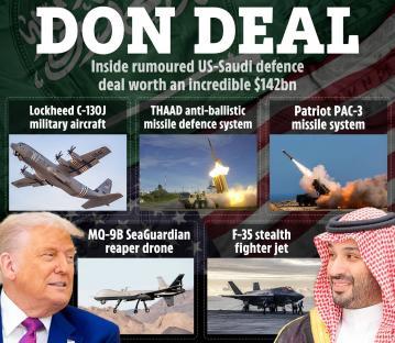 Illustration of a $142 billion US-Saudi Arabian arms deal, including military aircraft, missile systems, and drones.