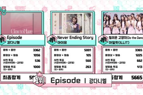Watch: Kang Daniel Takes 3rd Win For “Episode” On “Music Core”; Performances By ALLDAY PROJECT, ENHYPEN, fromis_9, And More