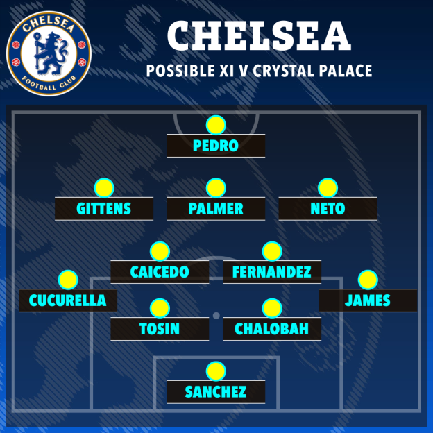 Chelsea's possible starting XI against Crystal Palace.