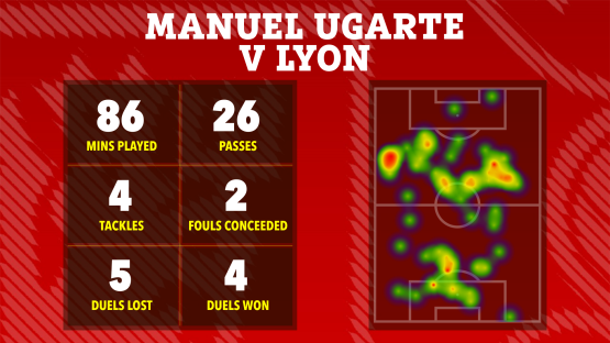 Manuel Ugarte vs Lyon: match stats and heatmap.