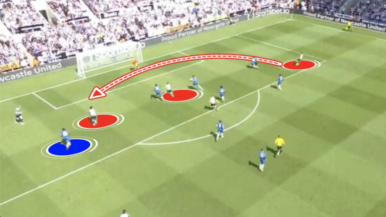 Diagram of a soccer play showing a pass from the left side of the field to the right.