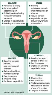 Would you speak to your doctor about any of the above 'red flag' symptoms?