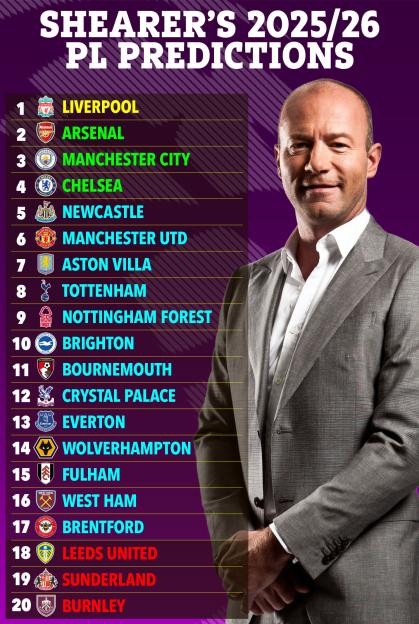Shearer's 2025/26 Premier League predictions.