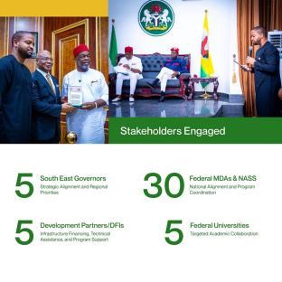 SEDC and Mark Okoye II Celebrate 100 Days of Strategic Transformation 8