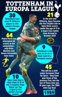 Illustration of Tottenham Hotspur's Europa League statistics.