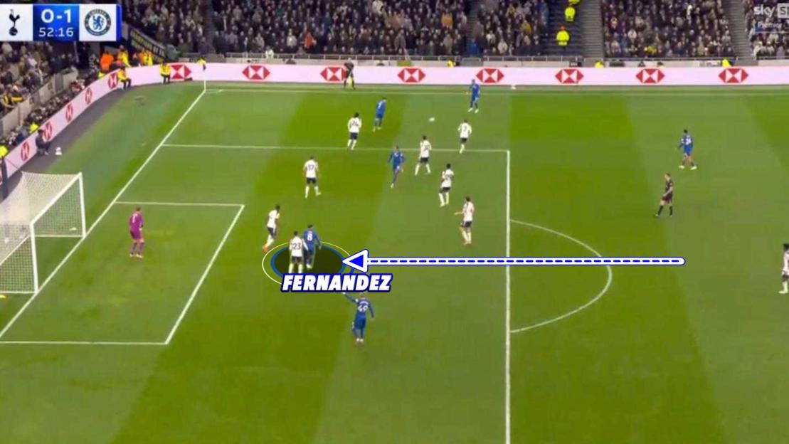 Screenshot of a football game showing the player Fernandez in possession of the ball on the field, with a score of 0-1 at 52:16.