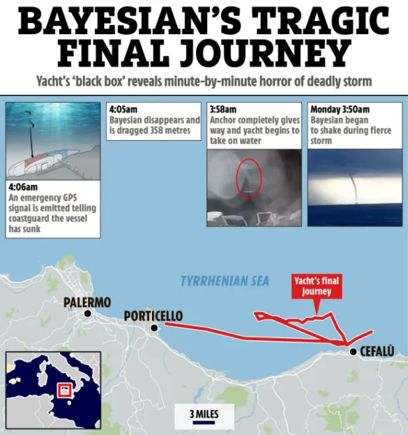 Illustration of a yacht's final journey, including a timeline of events and map.
