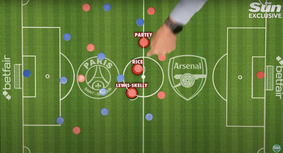 Illustration of PSG vs Arsenal football formations.