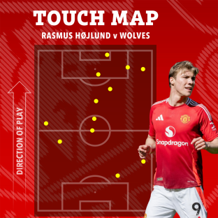 Touch map of Rasmus HÃ¸jlund vs Wolves.