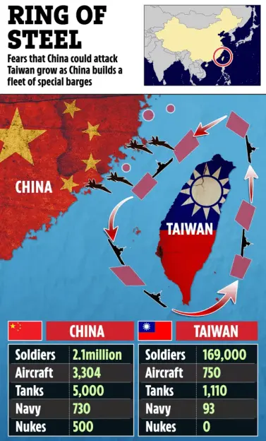 Illustration of potential Chinese attack on Taiwan, showing military buildup and troop numbers.
