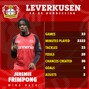 Jeremie Frimpong's 2024-25 Bundesliga statistics for Bayer Leverkusen.