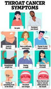 Illustration of throat cancer symptoms.